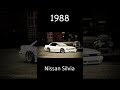 Nissan Silvia 1965 20 Shorts Evolution 2023 Car Cars Nissan Silvia Jdm Drift