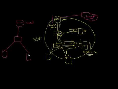 Class 30 NETWORK TIME PROTOCOL NTP