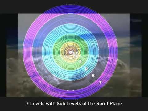 Soul Ages - PART 1 -  Introduction