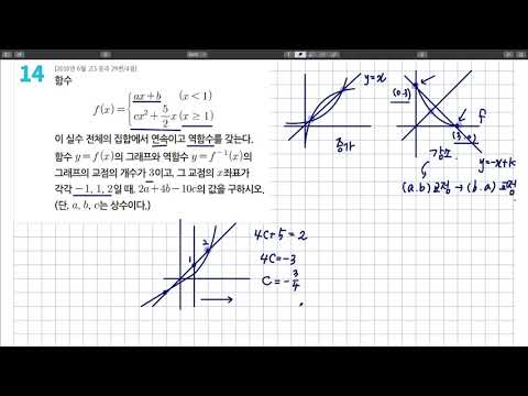 2018년 고3 6월 모의고사 나형 29번 수학2 기출 14번