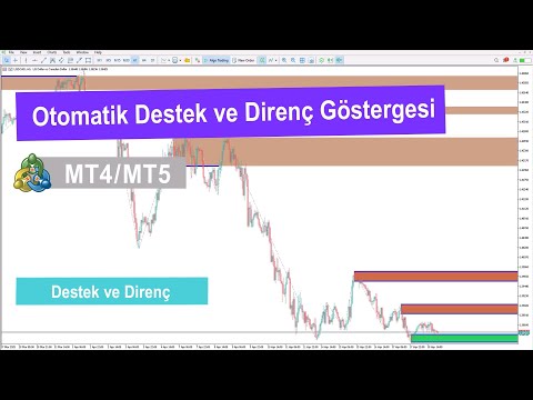 Video Automatic Support and Resistance for MT4
