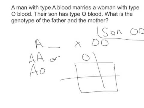 Chapter 7: Genetics part 3