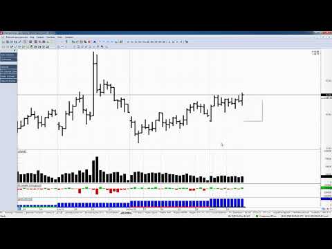 Обзор фьючерса на нефть BRENT 18 ноября 2019 года