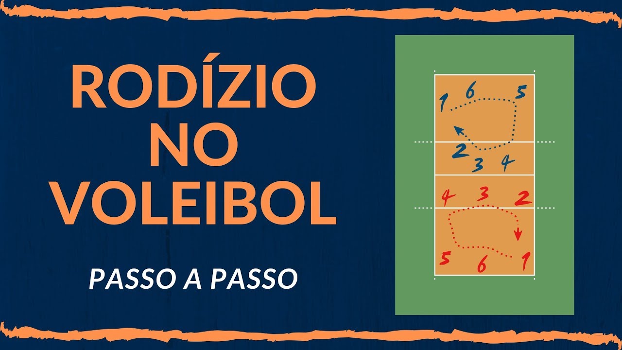 RODÍZIO NO VOLEIBOL: ROTAÇÃO NO VÔLEI PASSO A PASSO
