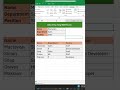 Excel VBA Macros Data Entry Made Easy With These Tips And Tricks