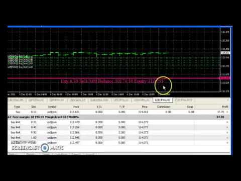 Video Forex Dead Line