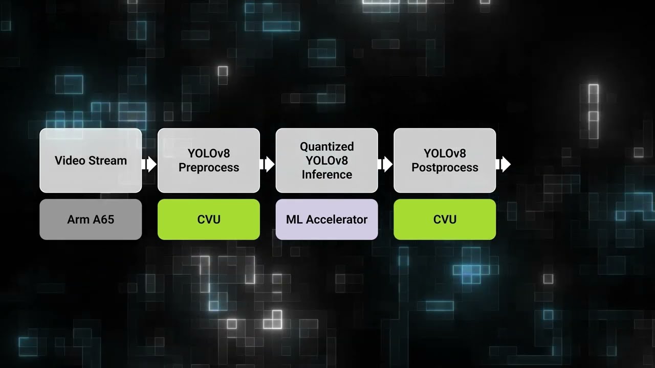 SiMa.ai MLSoC DevKit: Data Processing