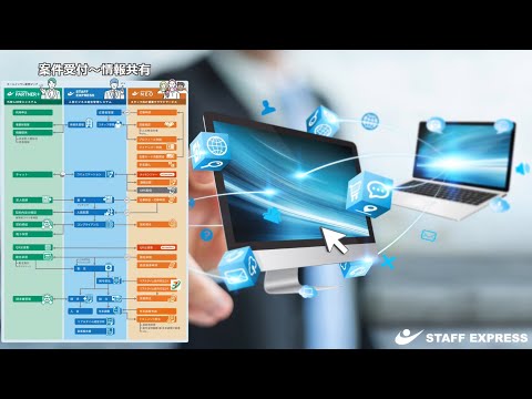 「案件受付～情報共有」サムネイル画像