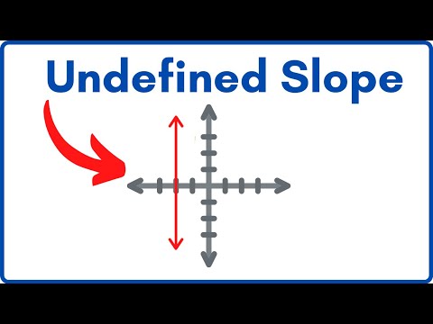 Undefined Slope