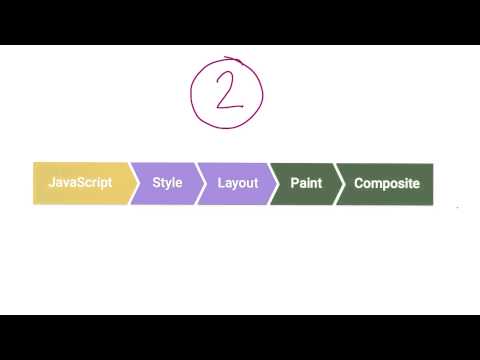 Layout and Paint - The Critical Rendering Path - Browser Rendering Optimization