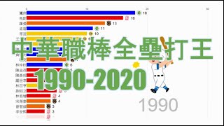[分享] 歷年累積全壘打王