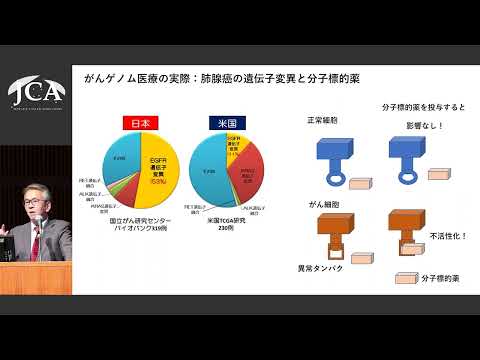 栄養学科 講演3「ゲノム医療者の育成と分子病理医の役割 」落合 淳志（東京理科大学生命医科学研究所 所長）
