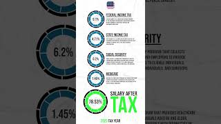 $60,000 Salary After Tax in Utah: Detailed Annual Tax Breakdown | 2023