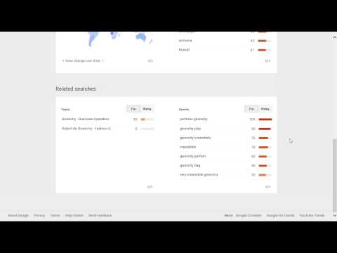 Givenchy popularity rating, reputation, history, chart, top, 2015