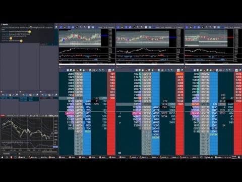 Live Futures Trading.  Bitcoin and Treasuries Futures. 2018-01-10