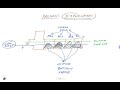 Ship Stability Chapter 4 Some Important Terms