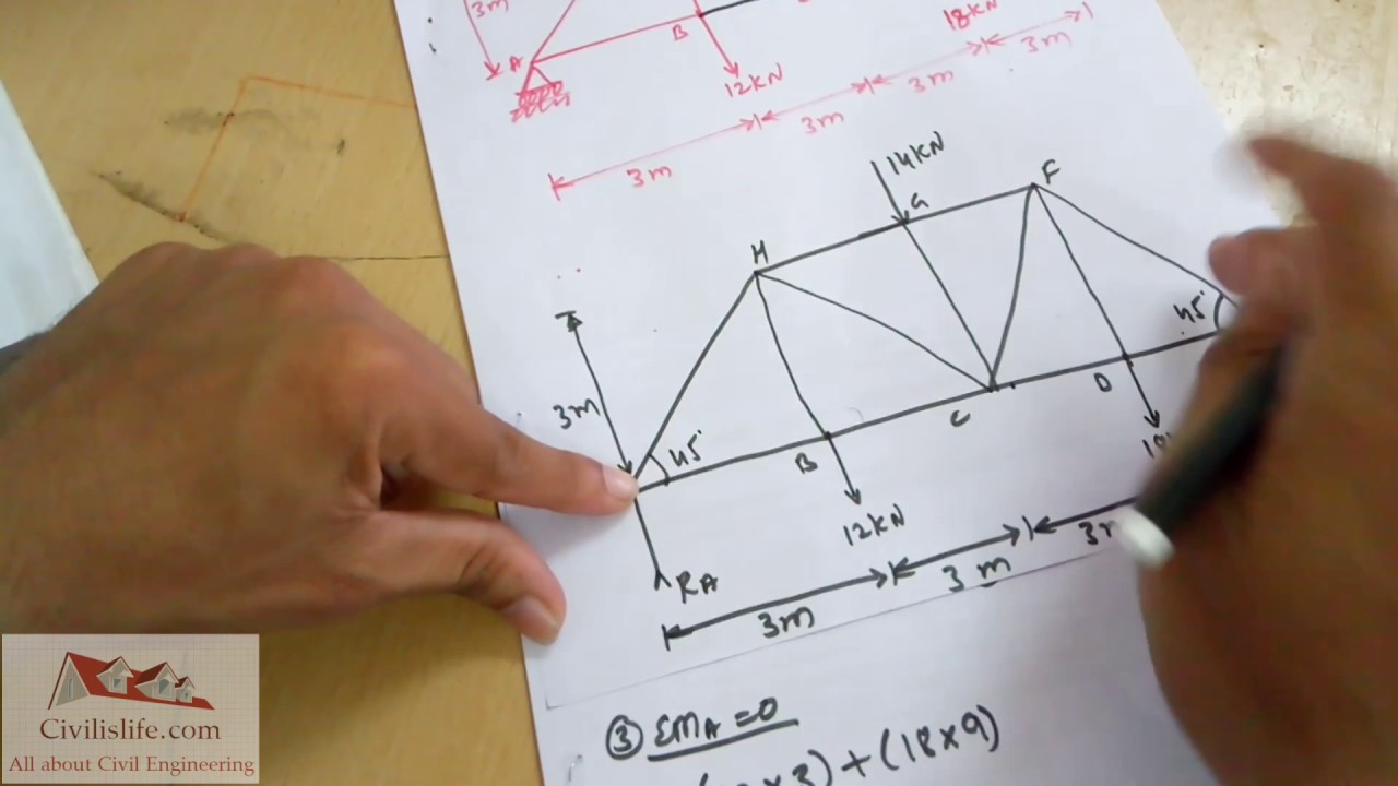 Truss | Method of Section Explained with Example 1 | Engineering Mechanics