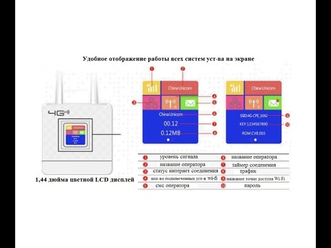 Краткий обзор Китайского Роутера 4G CPE (CPF903), он же Fenix, TIANJIE