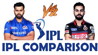 IPL Comparison 2020 :- Rohit Sharma Vs Virat Kohli  ~Match ~Run~Captaincy ~100