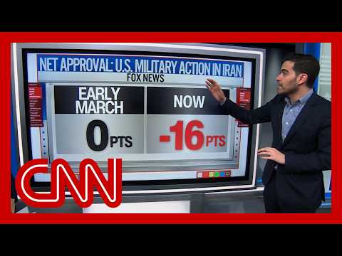 福斯新聞民調也顯示川普的伊朗戰爭不得人心! (Enten: Even Fox News poll shows Trump’s Iran war is unpopular)