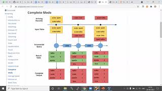 Spark Structured Streaming | PySpark | Apache Spark | Part 3