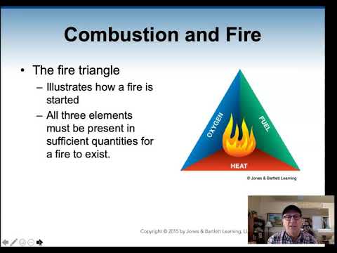 Fire Protection Systems Ch 1