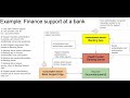 OpenID Connect CIBA