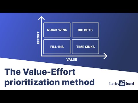 How Value vs Effort framework helps you in prioritizing your roadmap