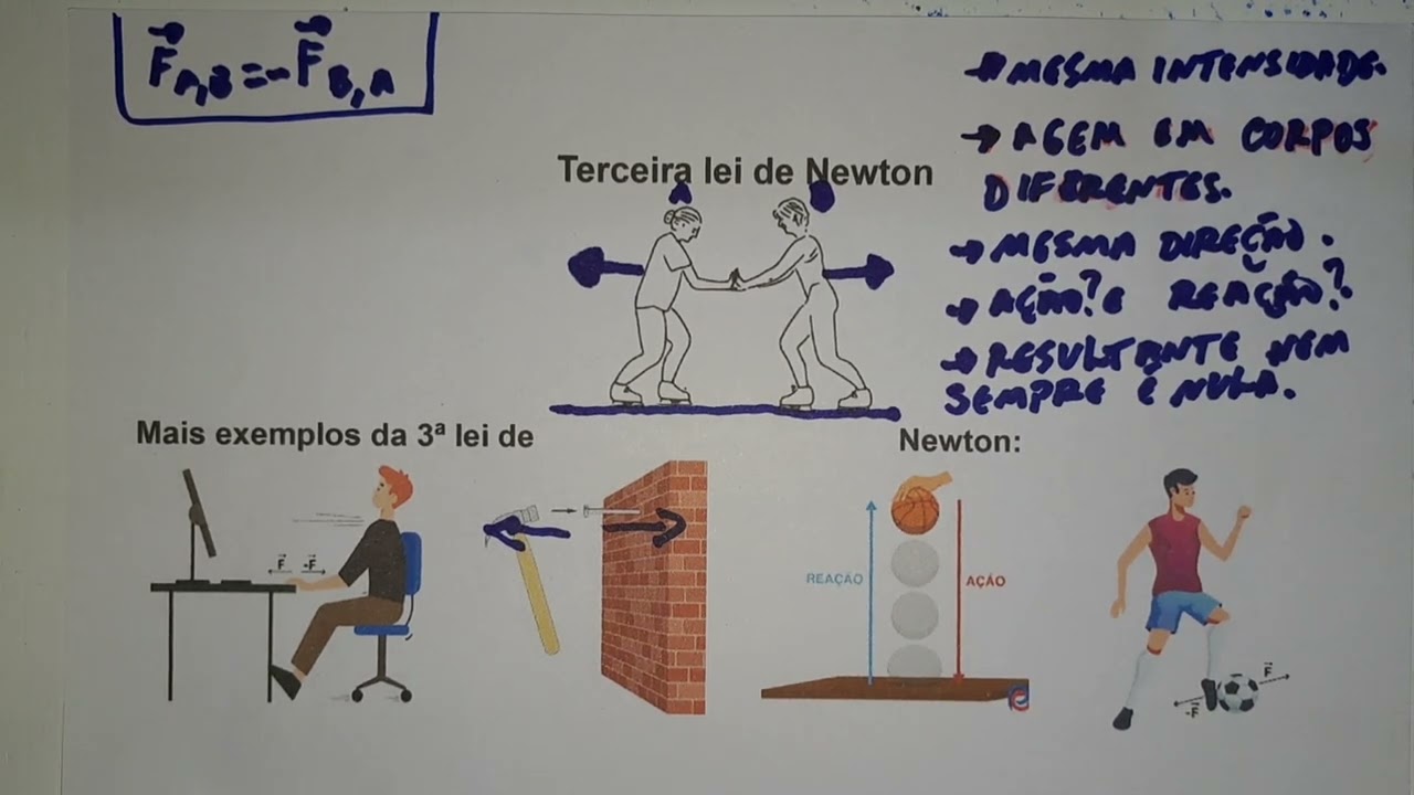 Terceira lei de Newton