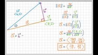 Resolving a Vector into Perpendicular Components