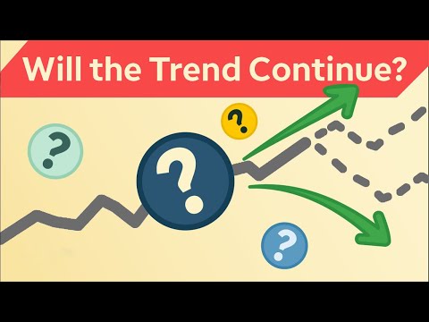 How to Use Momentum Indicators