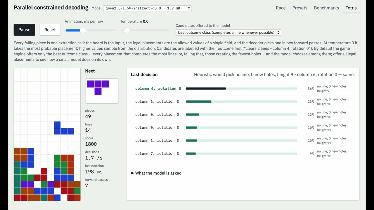 Tetris controlled by an LLM decoder β video