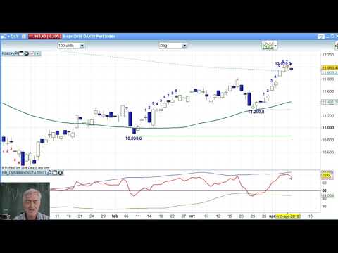 AEX 8 april – Daily Charts BNP Paribas Markets