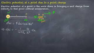 Potential Due to a Point Charge Class 12 Physics Chapter 2 | CBSE Board Exam