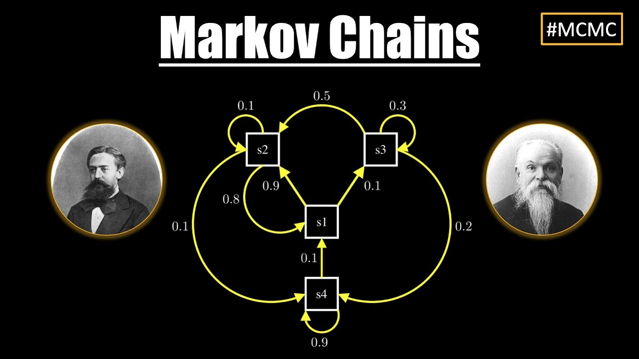 Markov Chains - VISUALLY EXPLAINED + History!
