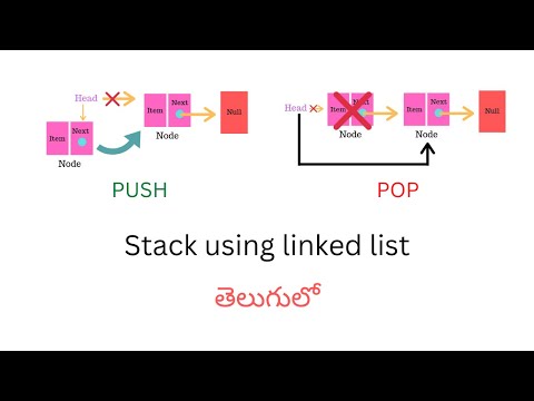 Stack Using Linked List In Telugu Demo Data Structures In Java Algorithms Optimized Java