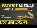 Patriot Missile System How It Works Air Defence Missiles