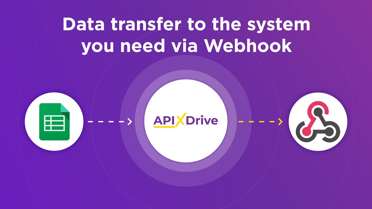 How to Connect Google Sheets to Webhook