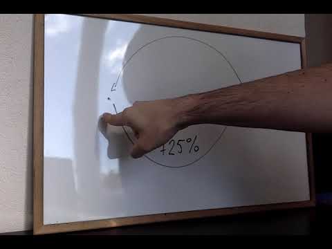 Calculer un taux d'évolution réciproque [Seconde] [Probabilités et statistiques]