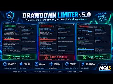 Video DrawDown Limiter MT4