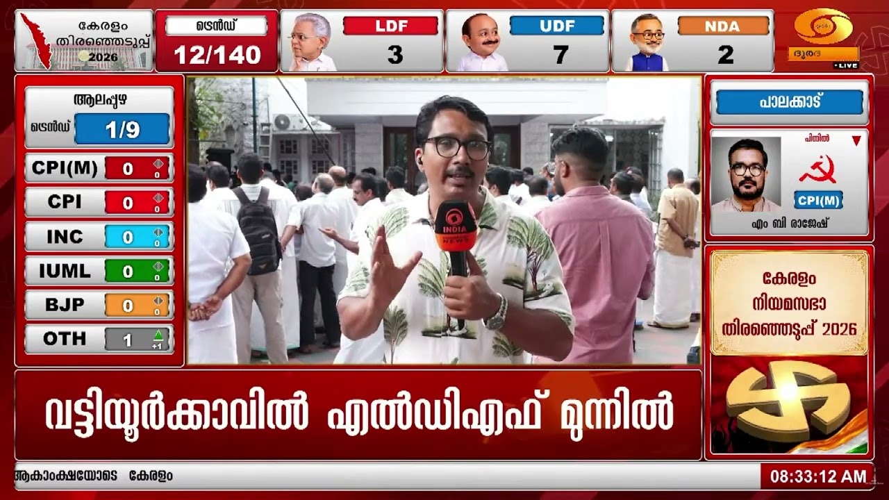 UDF ക്യാമ്പ് ആവേശത്തിൽ, കേരളം പിടിക്കുമോ?