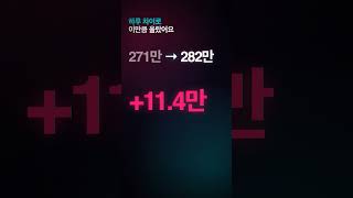 요즘 포켓몬 카드 미쳤습니다. #Shorts