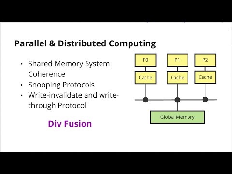 4.4.1. Write-Invalidate and write-through | Snooping Protocols | Shared Memory System Coherence