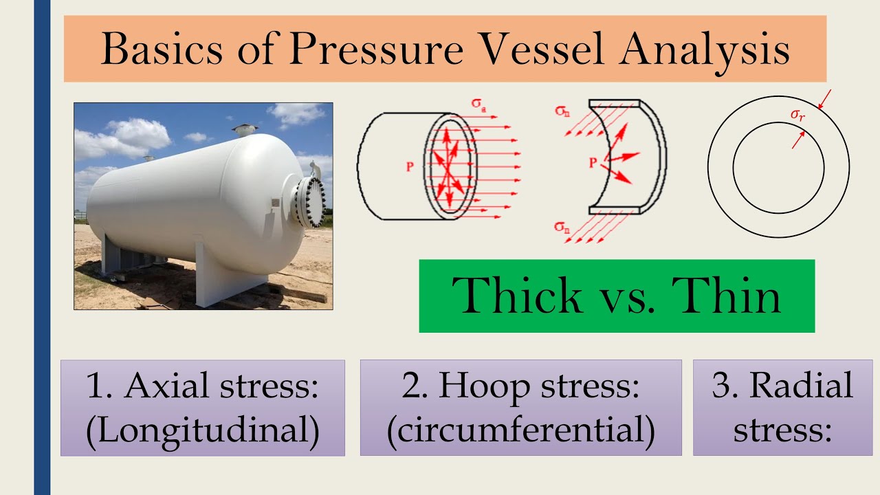 Basics of pressure vessels analysis