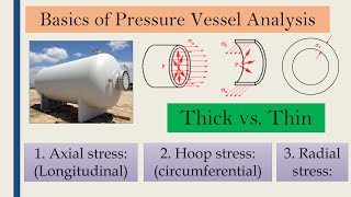 Basics of pressure vessels analysis