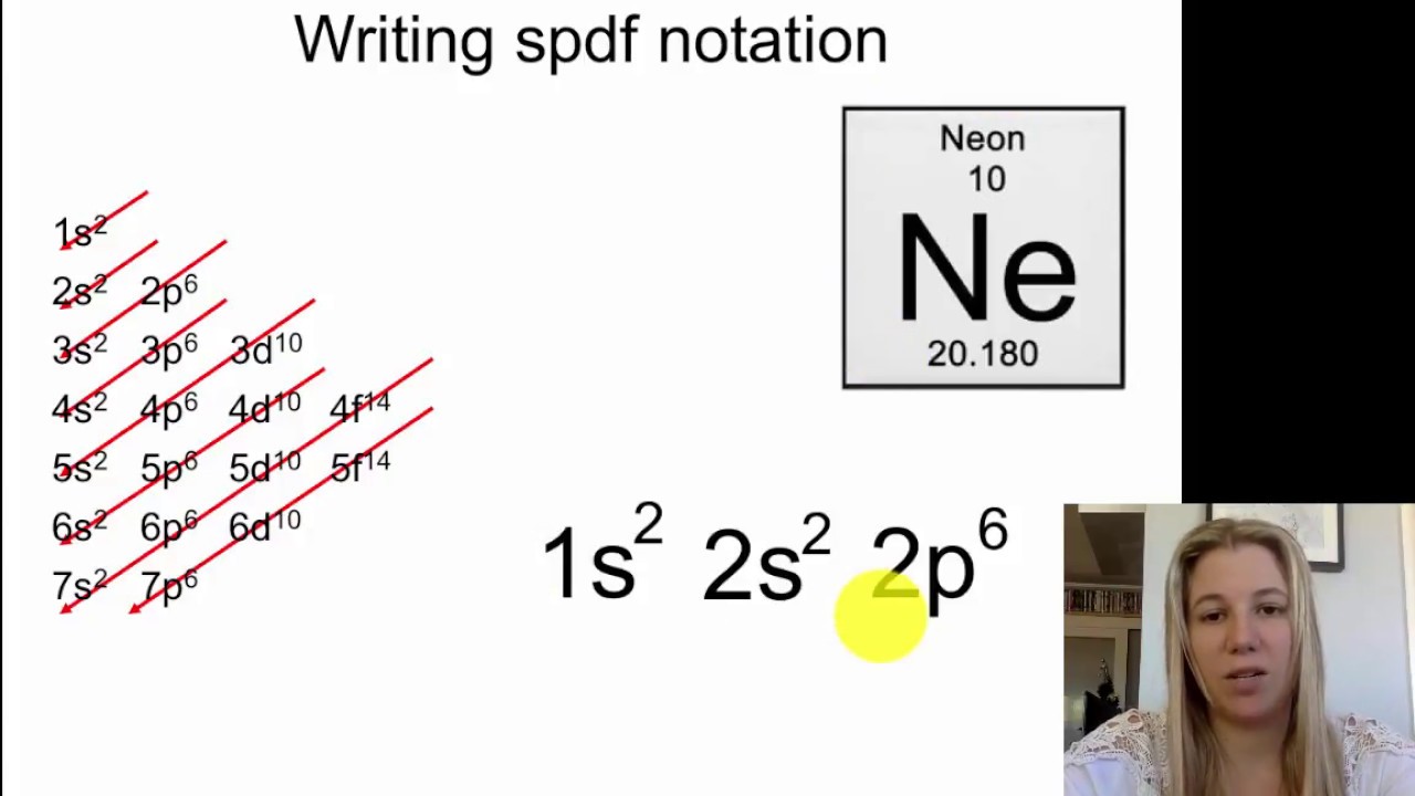 Electron configuration spdf notation - Part 2