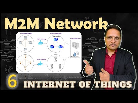 M2M Network #IoT #InternetofThings