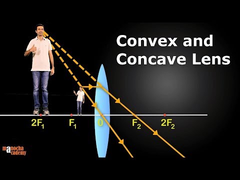 Convex and Concave Lenses