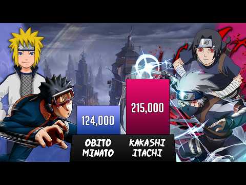 Obito + Minato vs Kakashi + Itachi Power Levels🔥 - Naruto/Boruto Power Levels Comparison