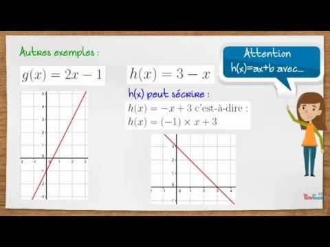 Sens de variation d'une fonction affine